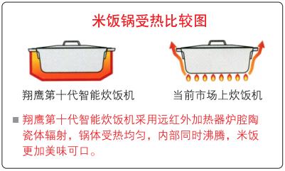 翔鷹中廚無人智能型米飯線